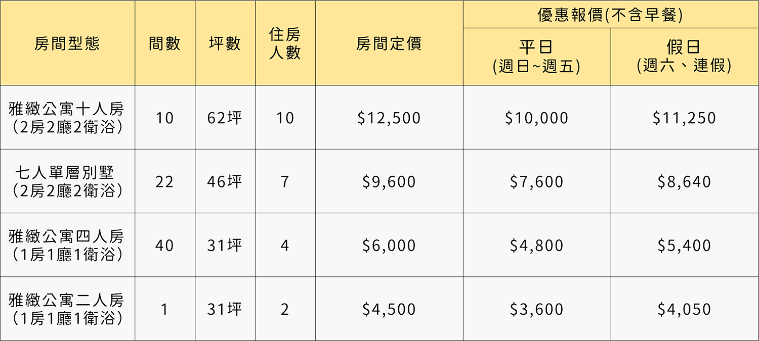 房價表