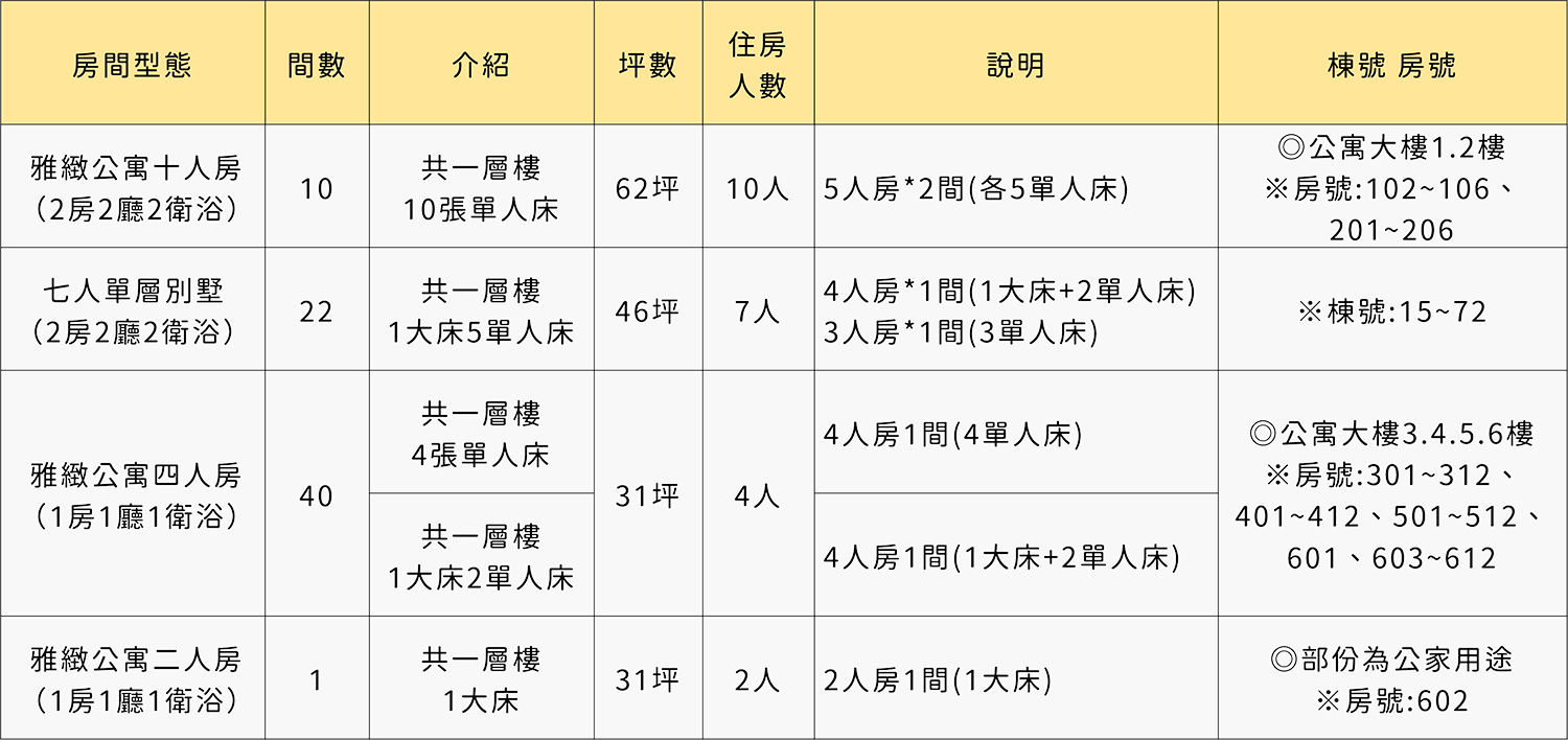 房價表